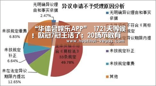 “华体会娱乐APP”
1721天等候!欧冠7冠王活了:20场不败有望再起 王者归来(图1) 华体会娱乐APP